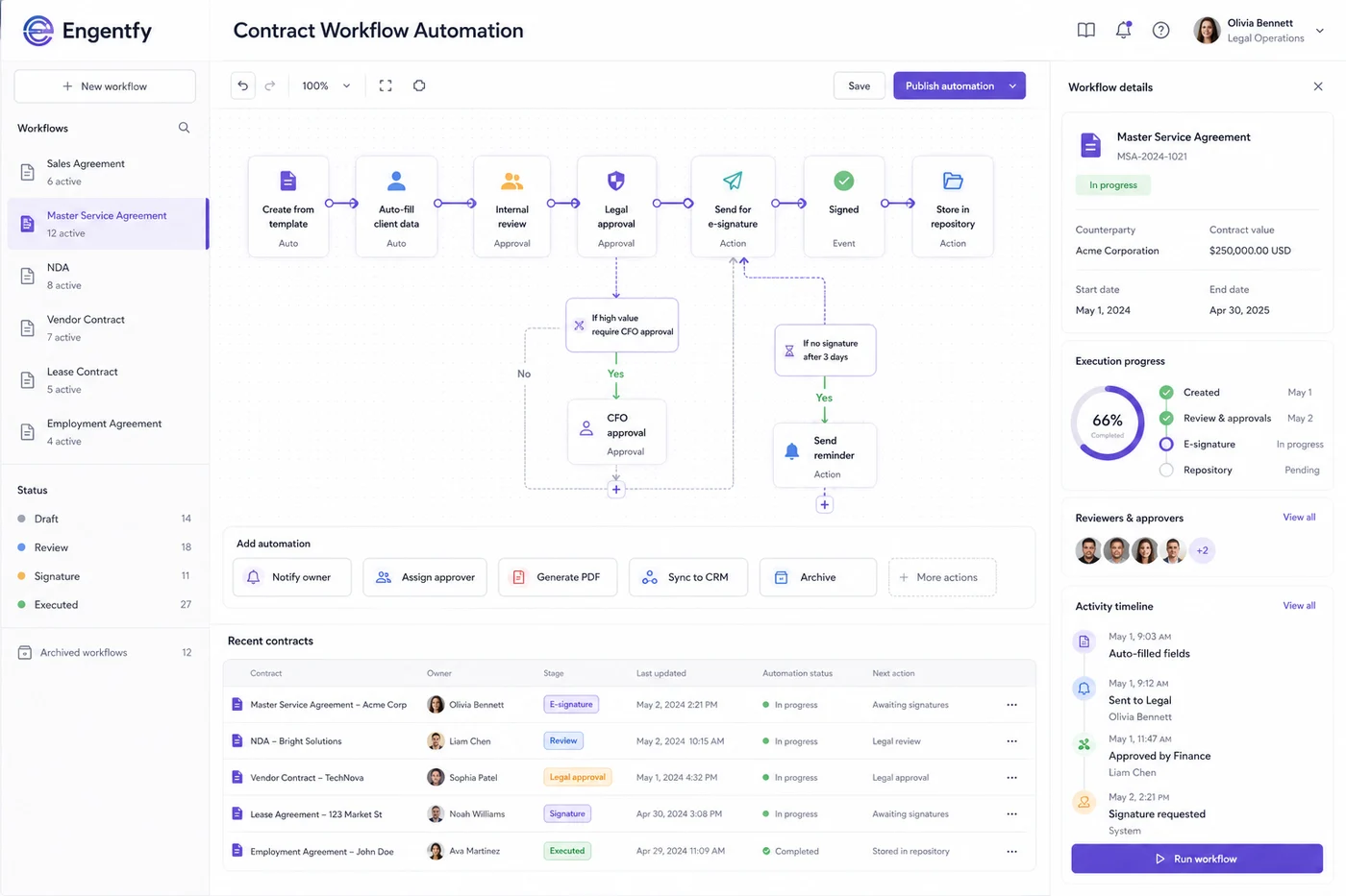Contract workflow automation preview