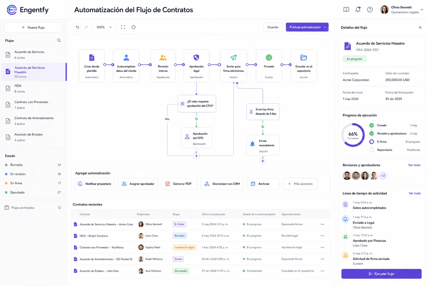 Automatización del flujo de contratos preview