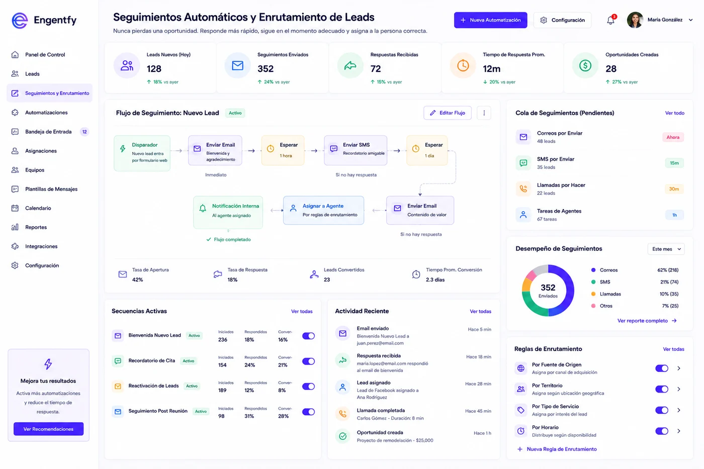 Seguimientos automáticos y enrutamiento de leads preview