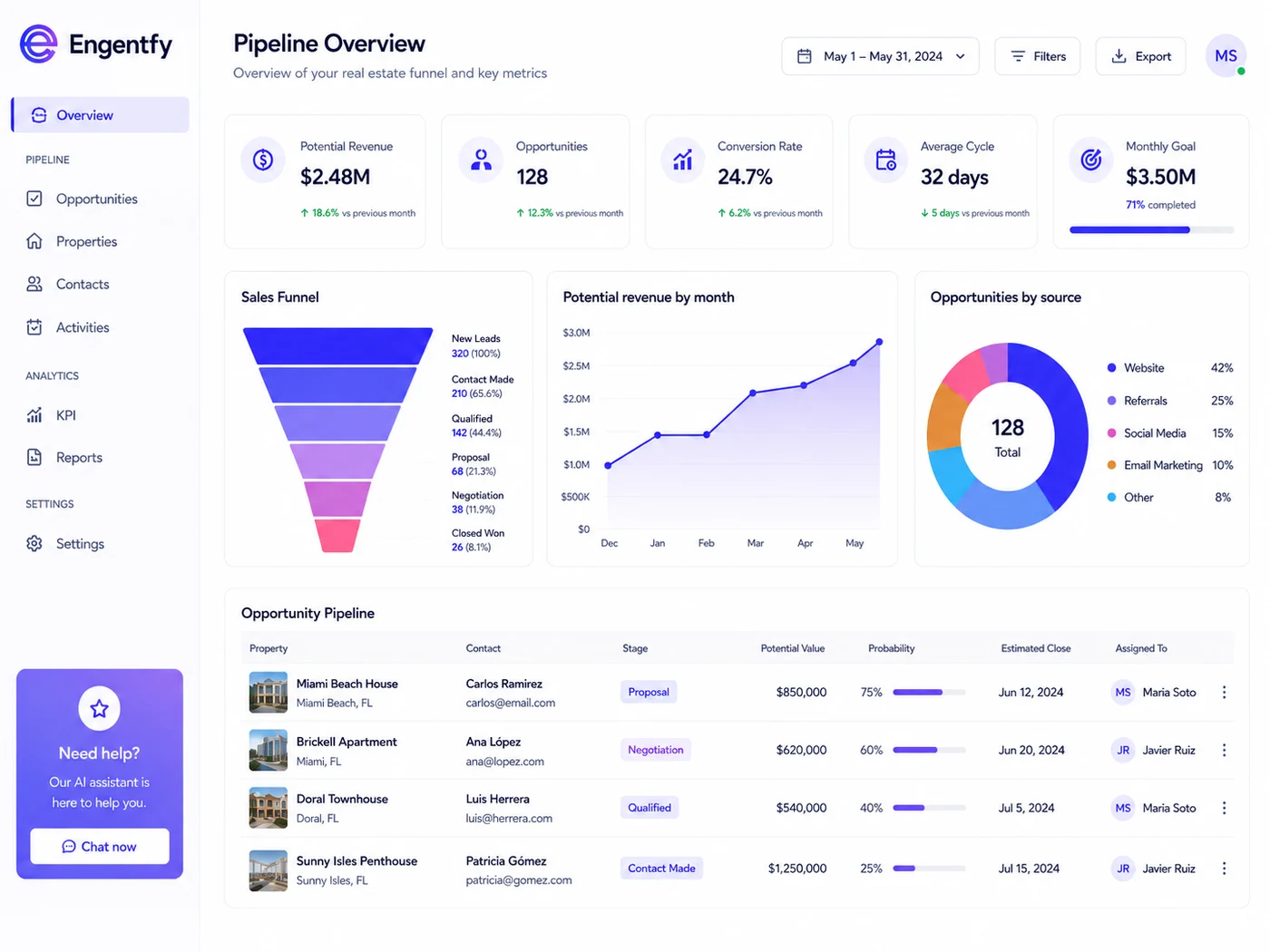 Real estate pipeline & KPI board preview