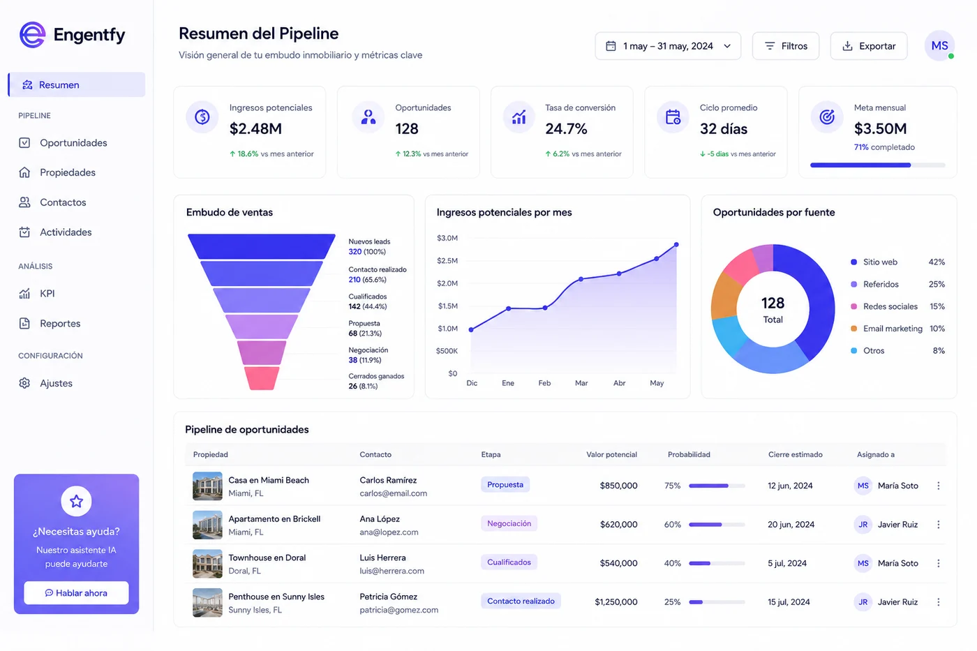 Panel de pipeline y KPIs inmobiliarios preview