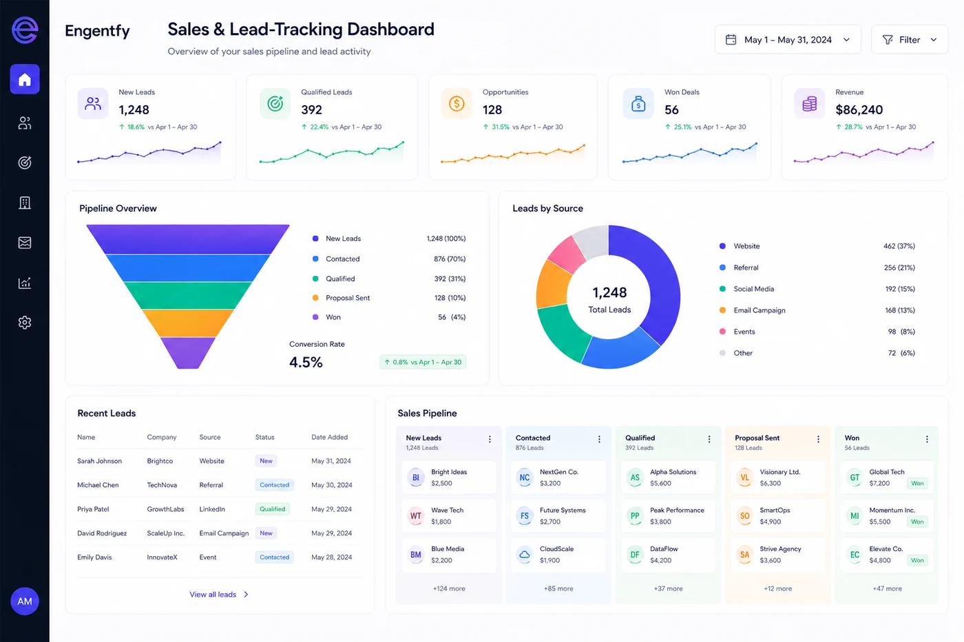 Sales & lead-tracking dashboard preview